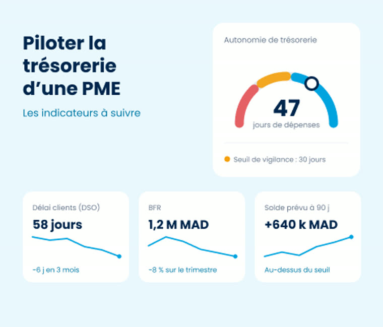Piloter la trésorerie d'une PME : les indicateurs à suivre