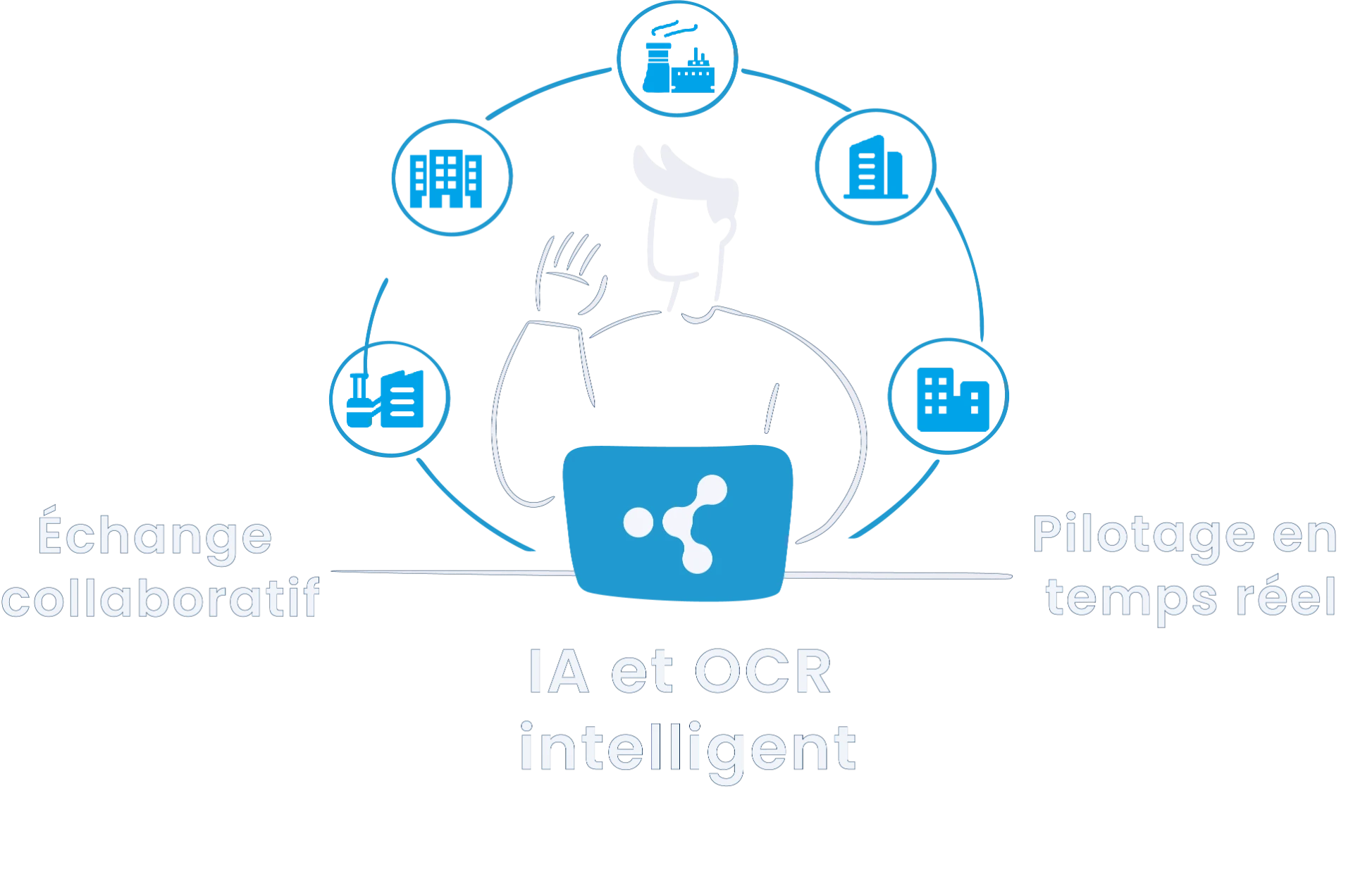 MySYNERGIE — OCR intelligent et IA comptable, pilotage ERP collaboratif en temps réel au Maroc